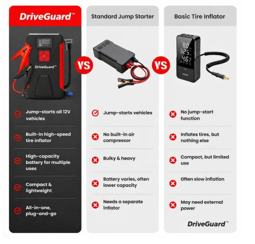 Stranded? Get Back on the Road in 90 Seconds with This Pocket-Sized Fix